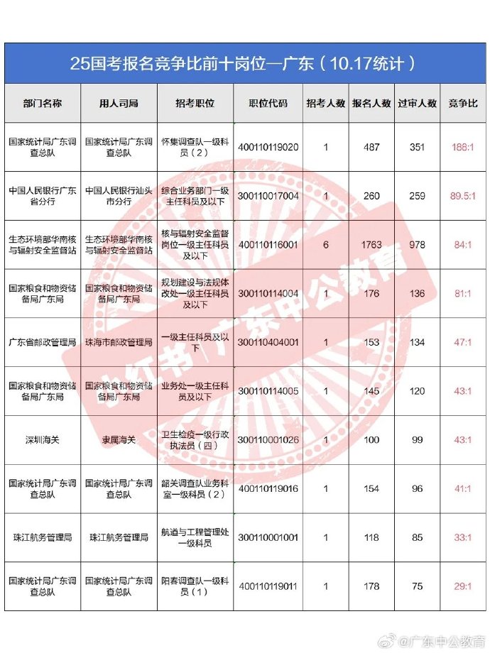 广东省科员待遇概览