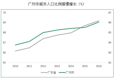 广东省鸡蛋产业调研报告