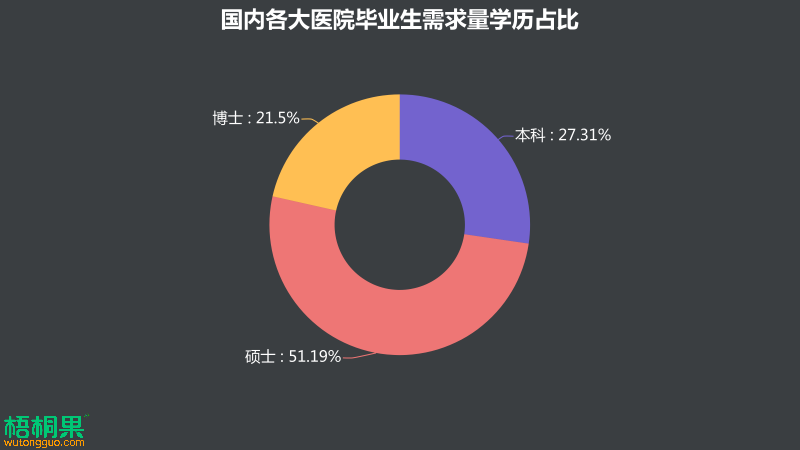 广东省医学生招聘现状及趋势分析