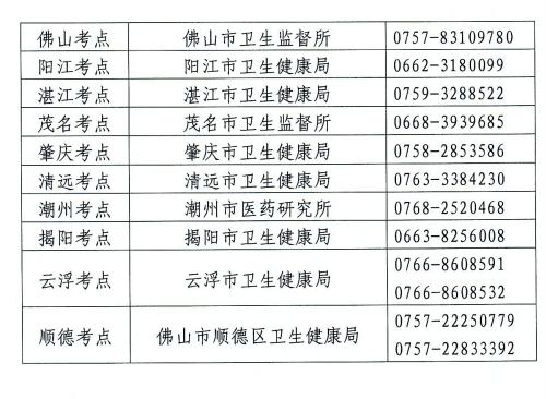 广东省考报名考区详解