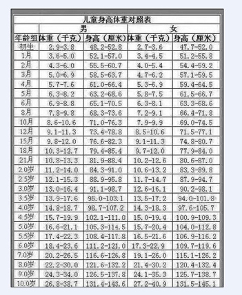 关于7个月宝宝正常体重的探讨