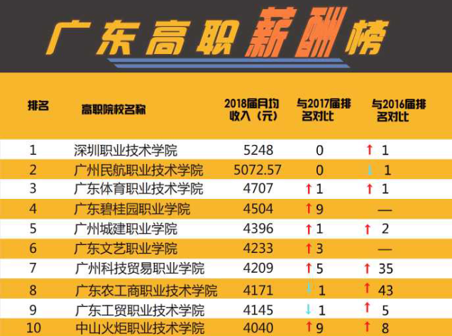 英语广东省高职高考，现状、挑战与前景