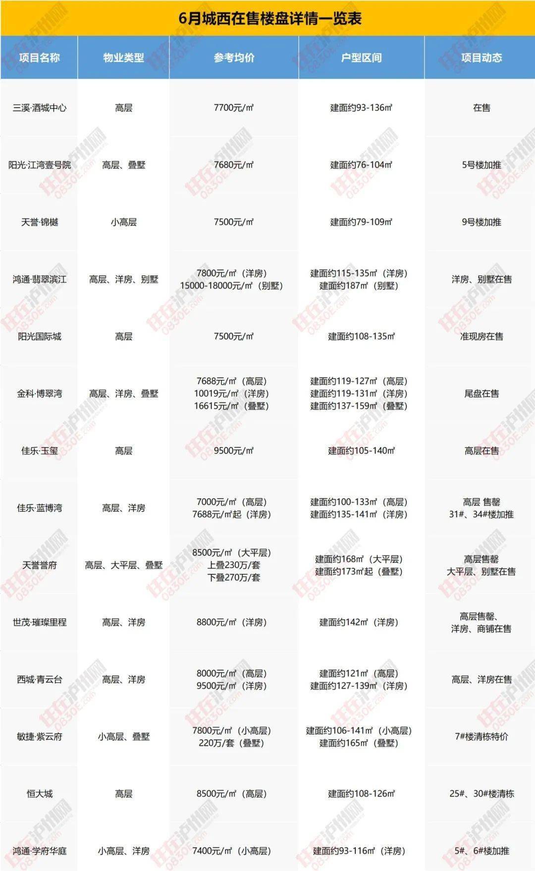 瑞金房产出售信息详解