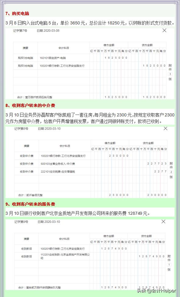 关于交房产税的会计分录处理