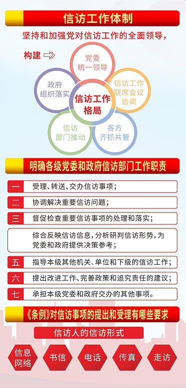 广东省信访条例解读