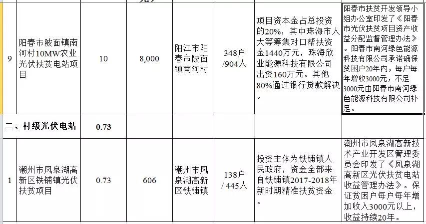 广东省扶贫对象要求标准解析