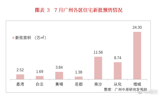 广州房产新闻，市场趋势、政策动向与热门区域分析