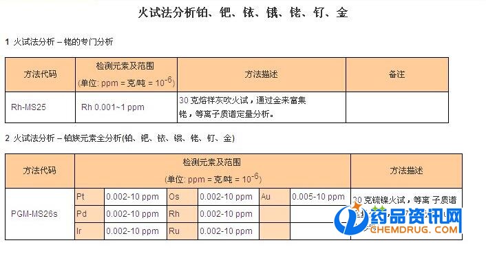 广东省入册鉴定机构概览