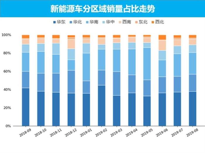 广东省各市能源消费情况分析