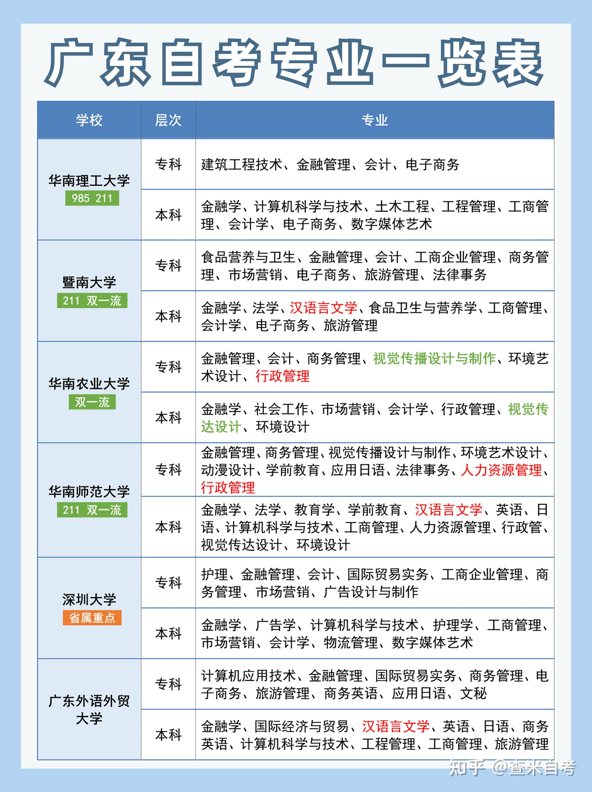 广东省自考专业丰富多样，探索各类专业的魅力与前景