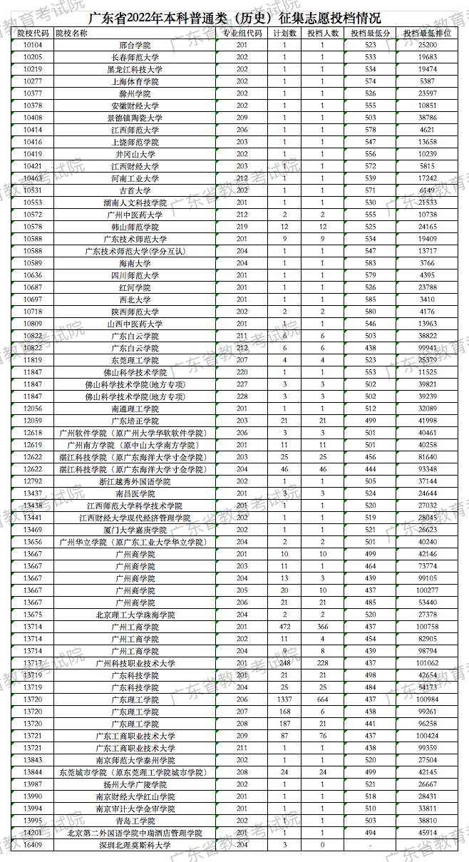 广东省代会时间表及其重要意义