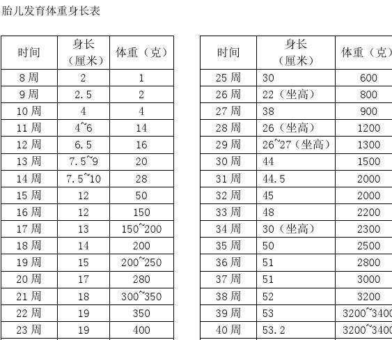 揭秘三个月宝宝的体重发展，健康成长的关键指标