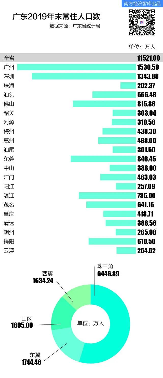 广东省游客人数在2019年的繁荣景象