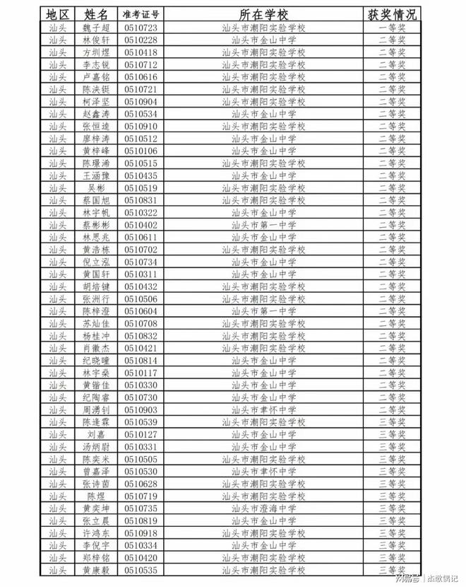 广东省中学排名概览