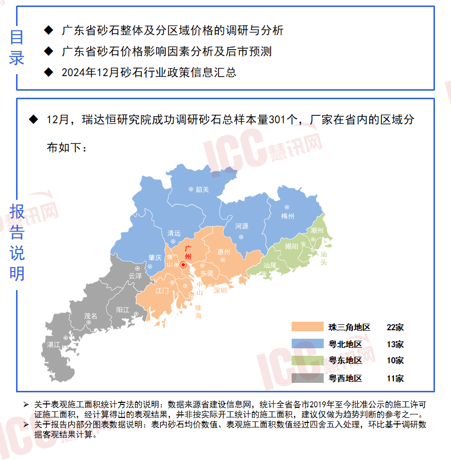 广东省海砂持证企业的现状与发展趋势