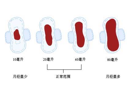 两个月都不来月经，原因、影响与对策