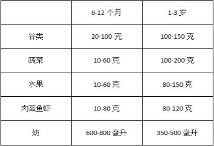 六个月宝宝米粉摄入量研究，吃多少克米粉才合适？