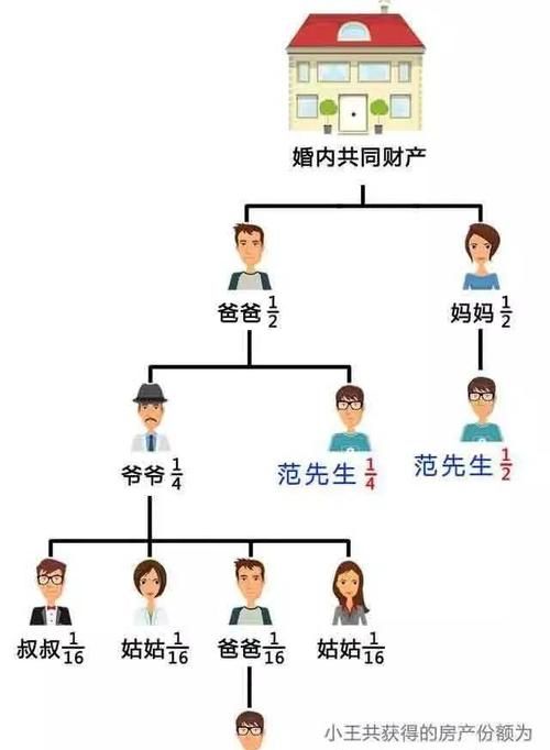 房产继承顺位，法律框架下的财产传承规则