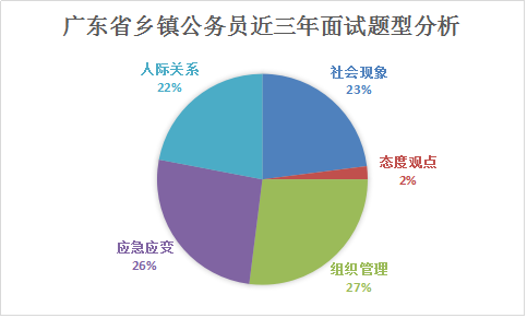 广东省乡镇公务员分数，解读与探讨