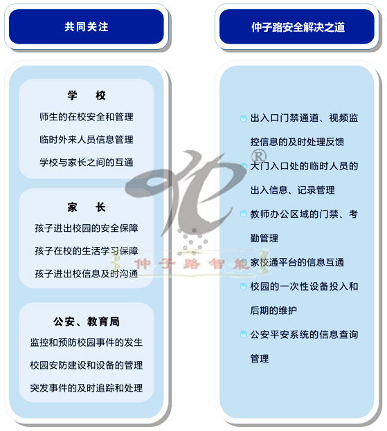 广东省平安校园考核细节解析