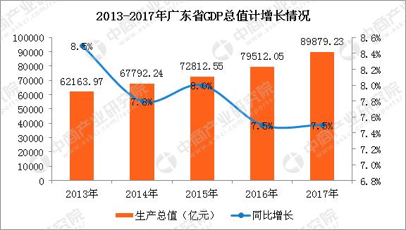 广东省统计信息网，数据公开、服务优化的重要平台