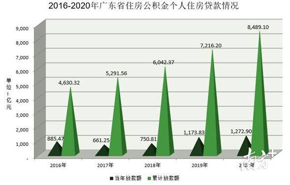 广东省住房公积金密码管理及其重要性