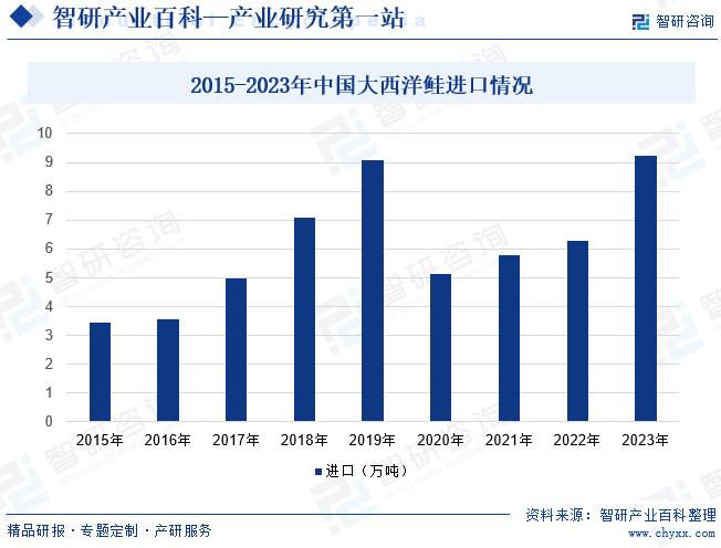 广东省养殖行业发展概览