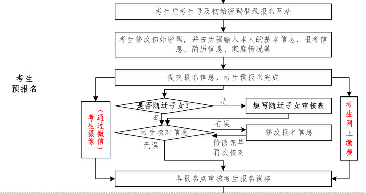 广东省高考报名网，一站式服务平台助力高考报名流程顺畅进行