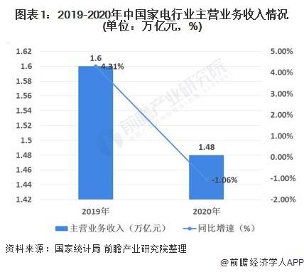 广东省家庭数量统计及其社会影响，2022年分析