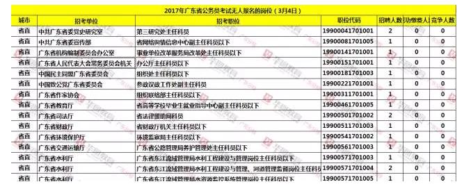 广东省考职位表深度解析，机遇与挑战并存