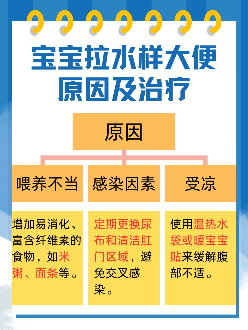 关于两个月宝宝大便带水样的原因与应对措施