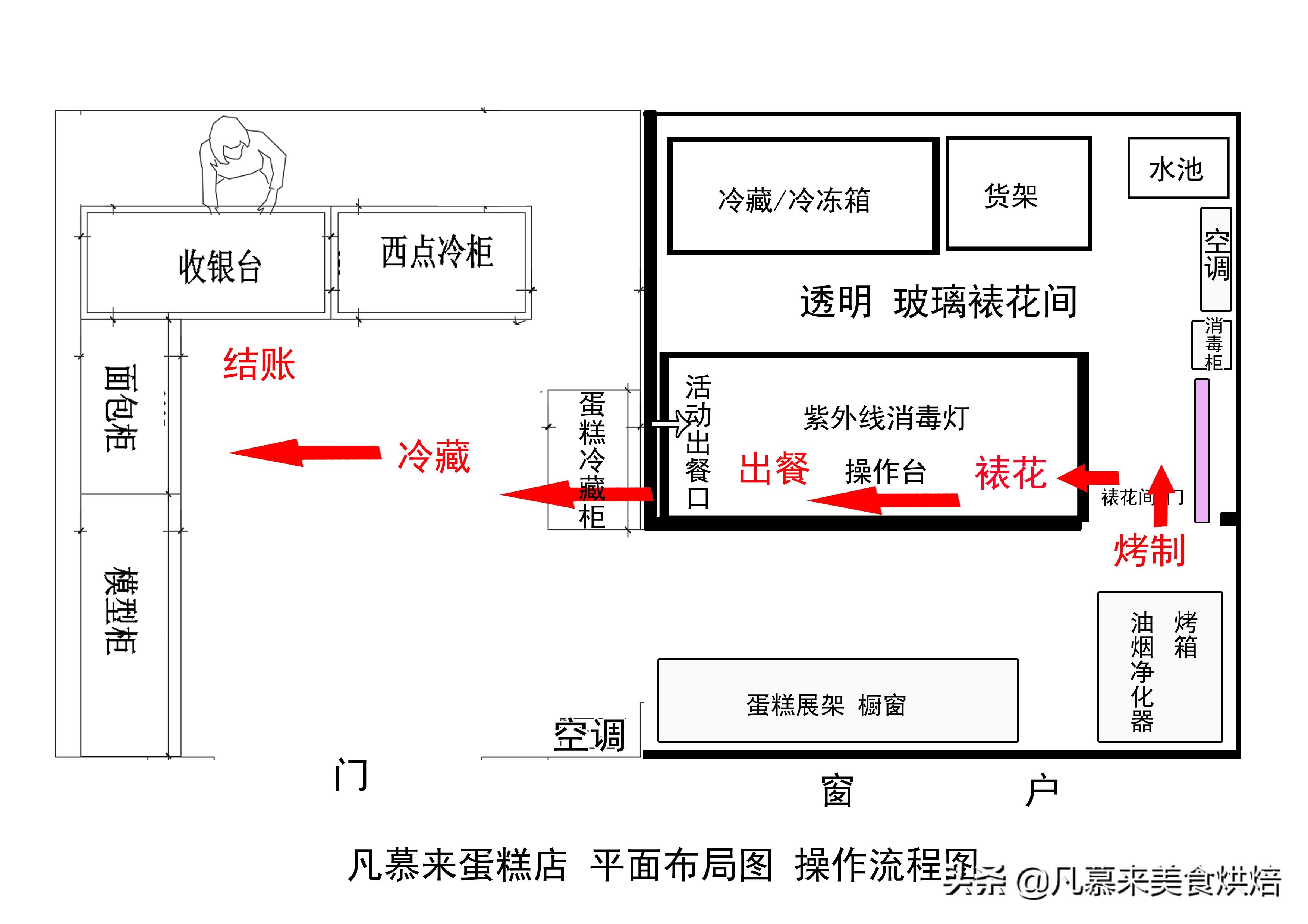 如何解读房产证平面图