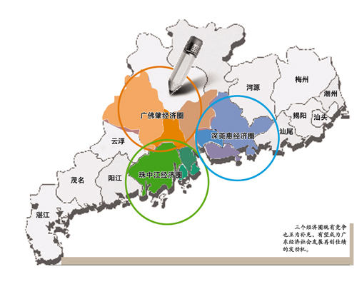 与广东省相比，经济、文化与社会发展的多维视角