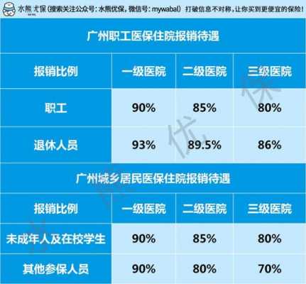 广东省医保报销范围详解