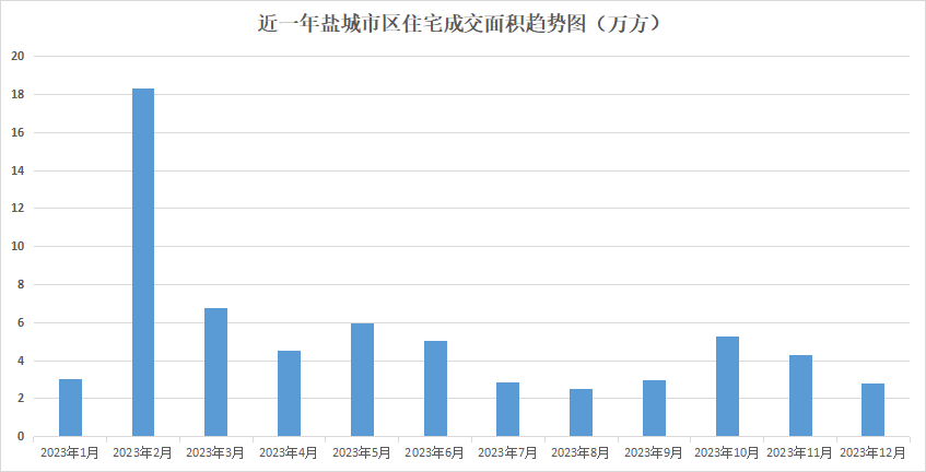 盐城房产交易，市场现状与发展趋势