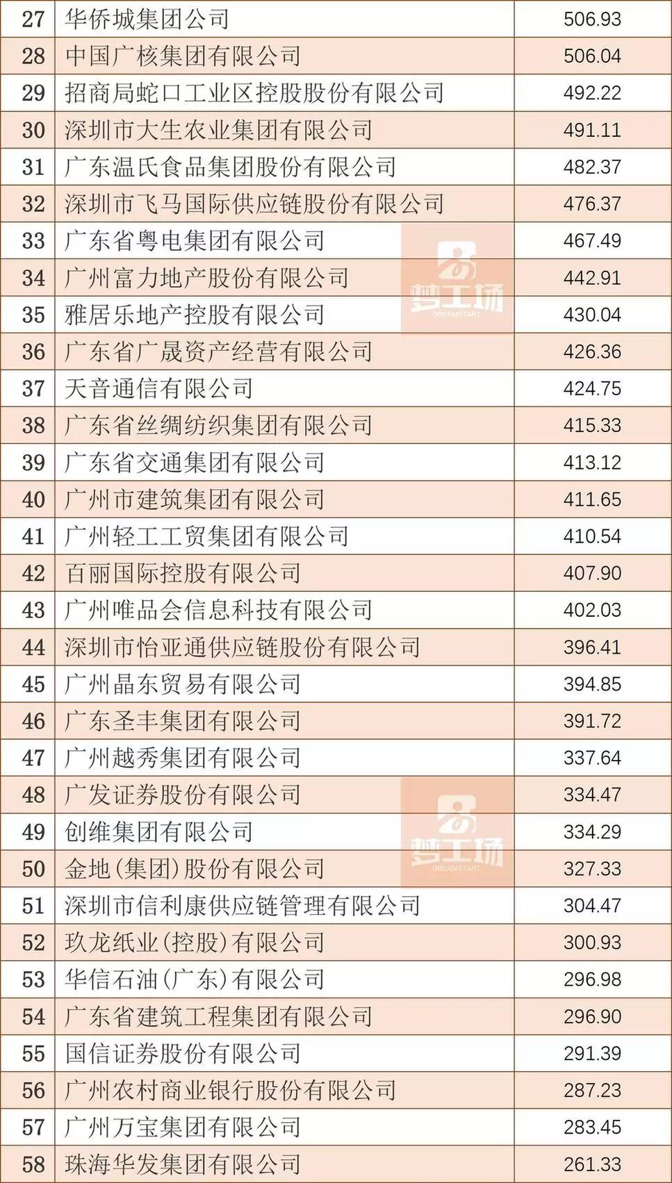 广东省制药厂排名及其行业影响力