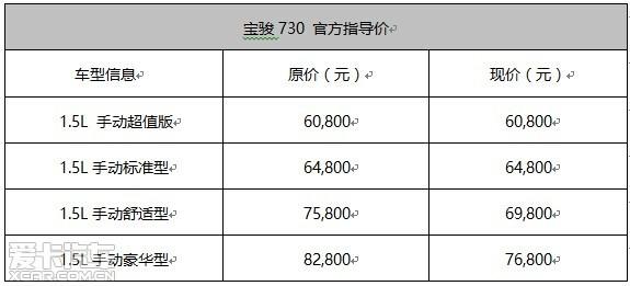 广东省宝骏730补贴政策详解