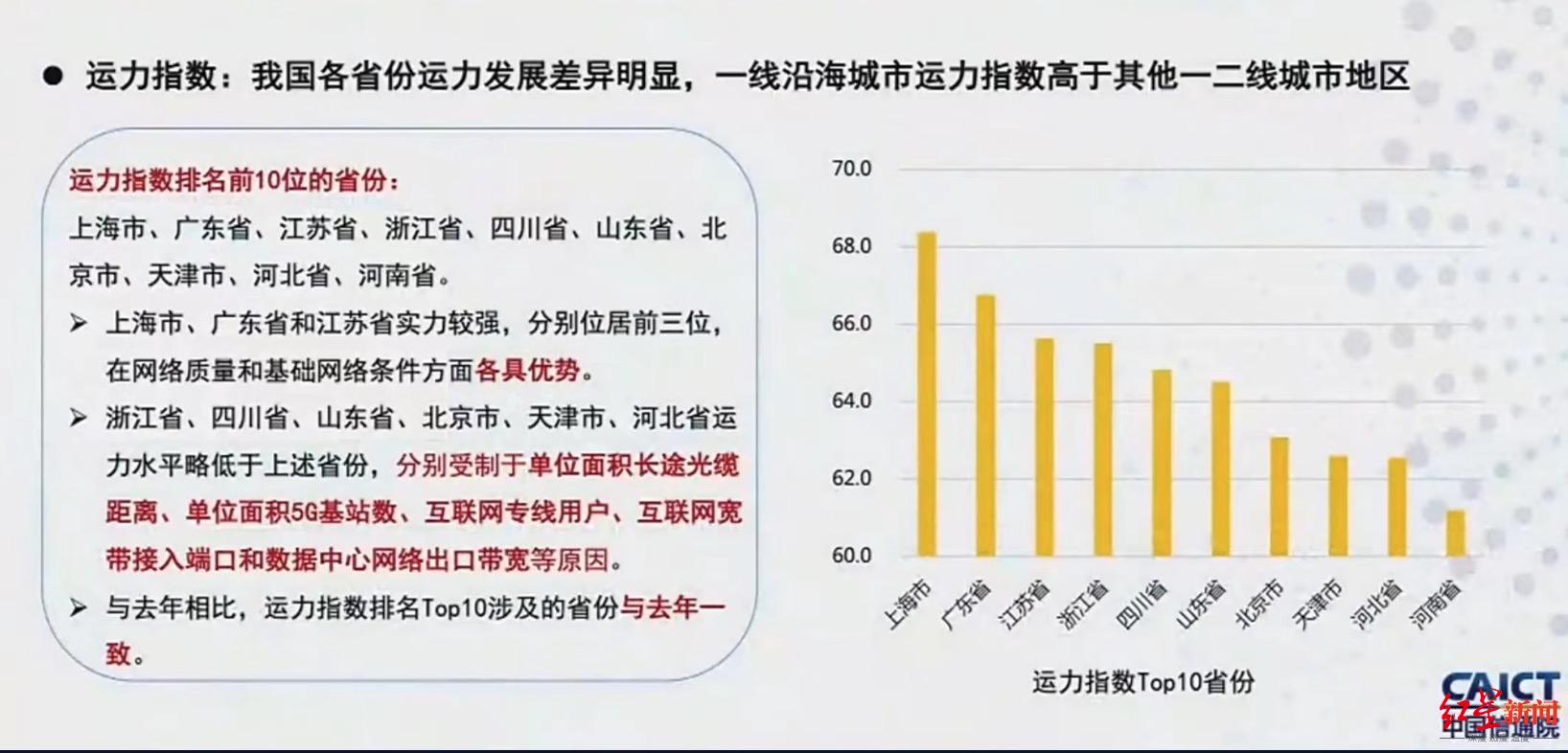 广东省的兵力对比研究