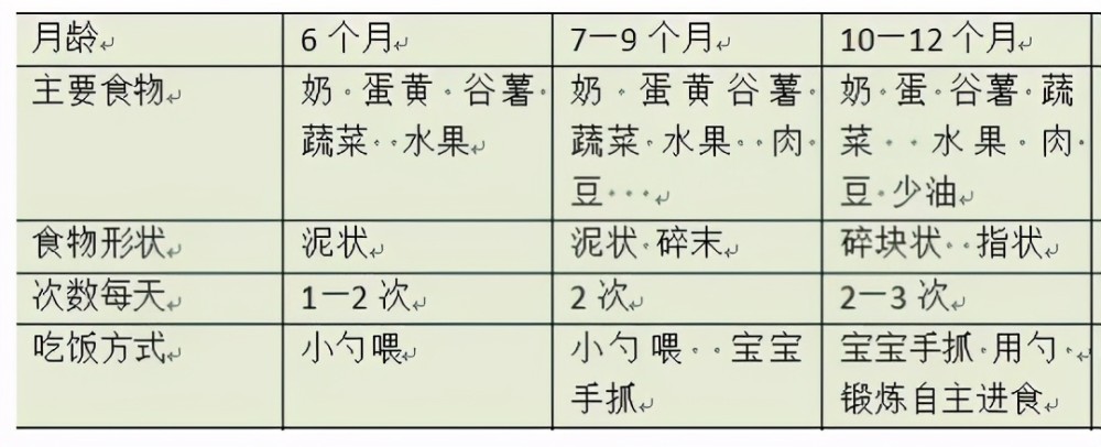 11个月宝宝食谱时间表，营养丰富的辅食安排