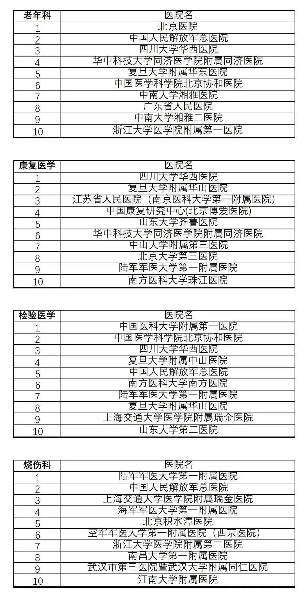 广东省风湿免疫科排名及其医疗实力解析