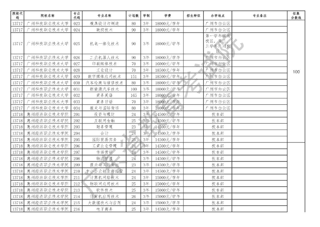 关于广东省高考二本补录情况的深度解析