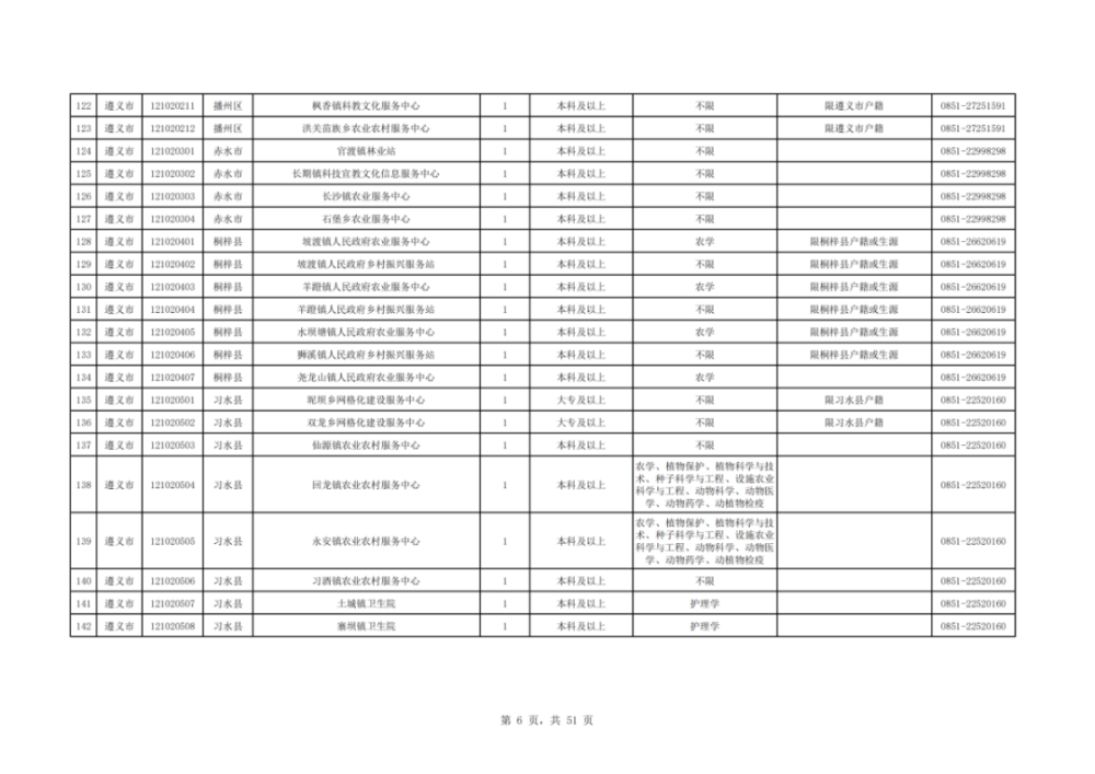 广东省三支一扶体检表详解