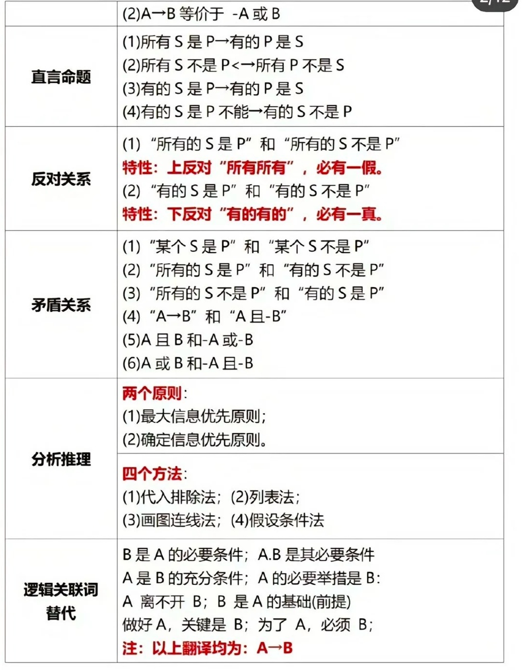 广东省考中的逻辑判断，重要性、内容与策略分析