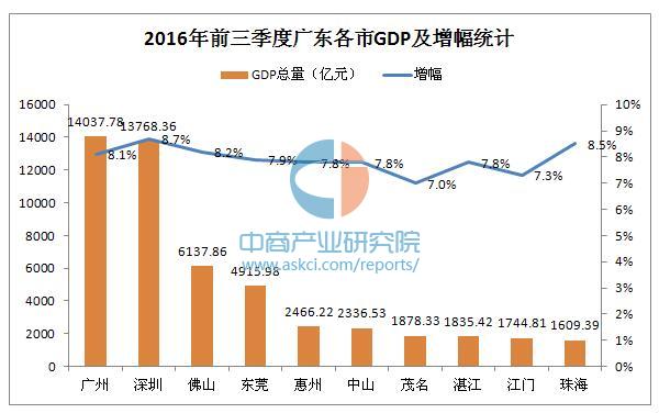 广东省GDP的崛起，聚焦2013年的经济繁荣