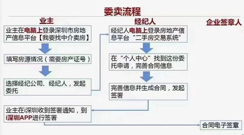 东莞房产网签，数字化时代的房产交易新模式