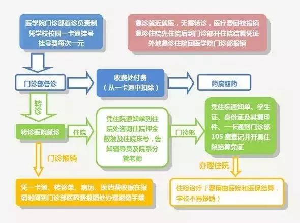 广东省二医院复诊挂号流程及注意事项