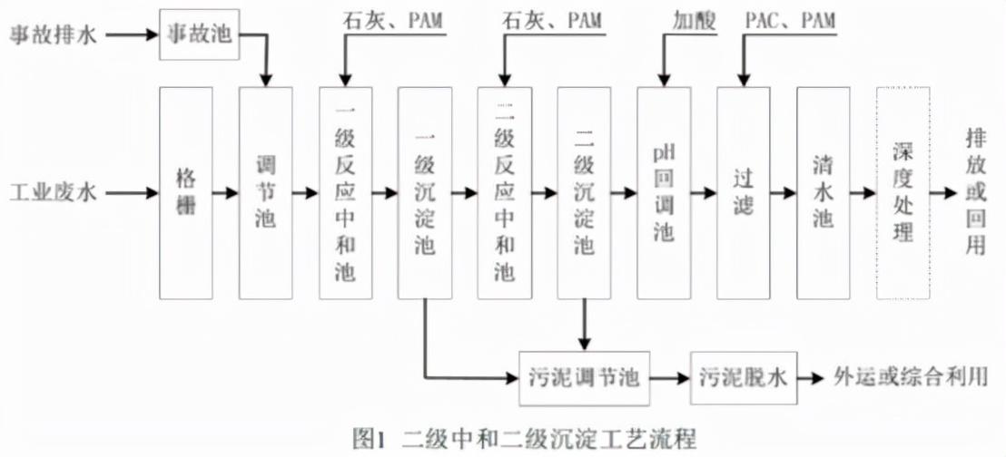 江苏盐氟科技，引领氟化学工业的先锋力量