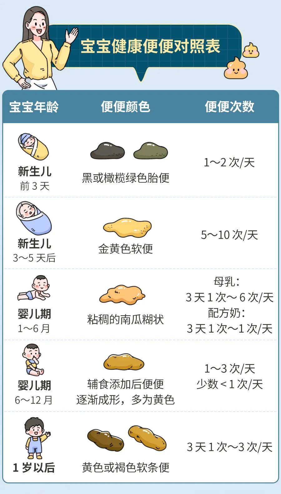 关于宝宝大便的奥秘，了解11个月宝宝的正常大便图