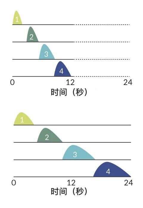 从时间流转看数字转换——关于270天几个月的探讨