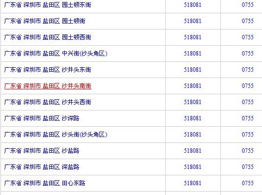 广东省深圳福田区邮编，探索城市编码的奥秘